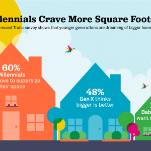 27-why-arent-millennials-buying-homes-more-frequently